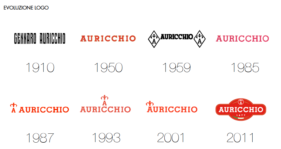 Evoluzione_ Logo_Auricchio
