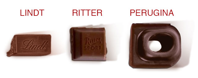 Comparazione-Ritter