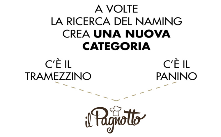 slide-pagnotto