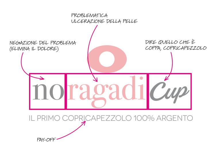 noragadicup-slide-post