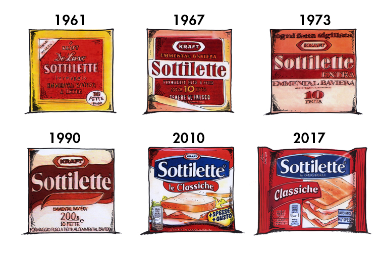 evoluzione sottilette