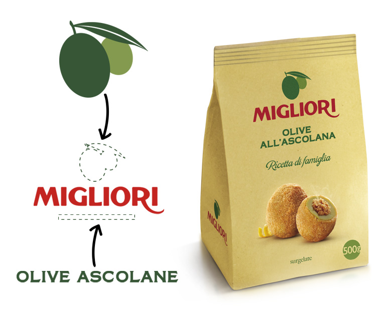 Migliori immagine calamita