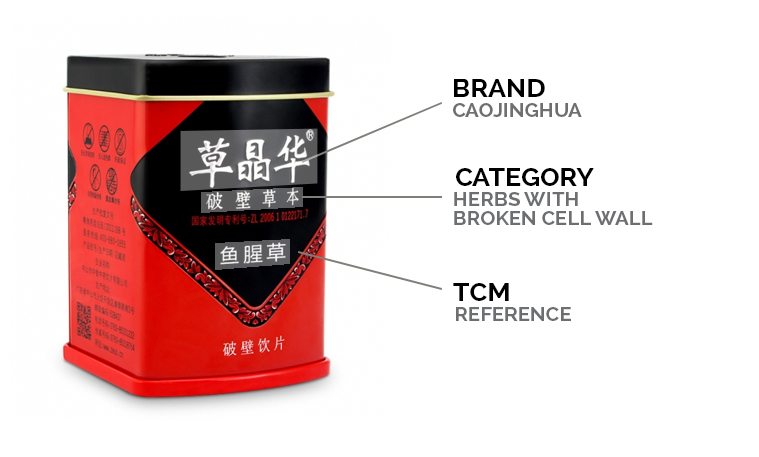 Analysis existing packaging