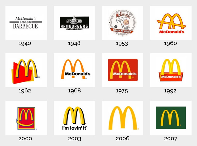 Evoluzione logo Mcdonalds